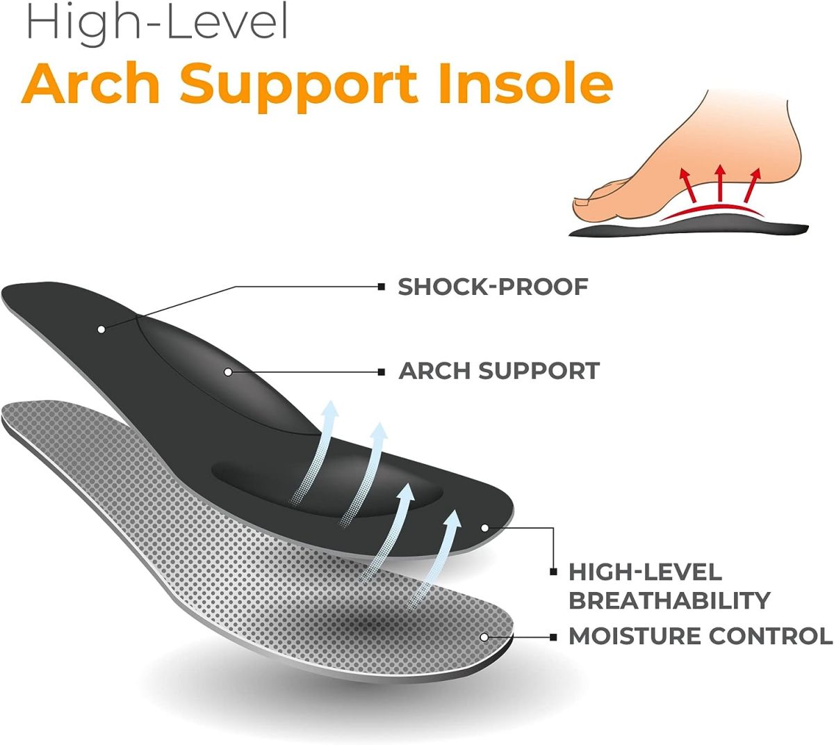 Arch အထောက်အပံ့ insoles