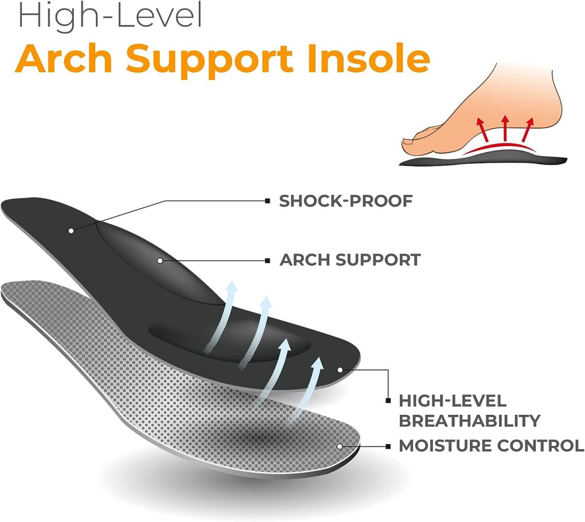 Arch  support insoles
